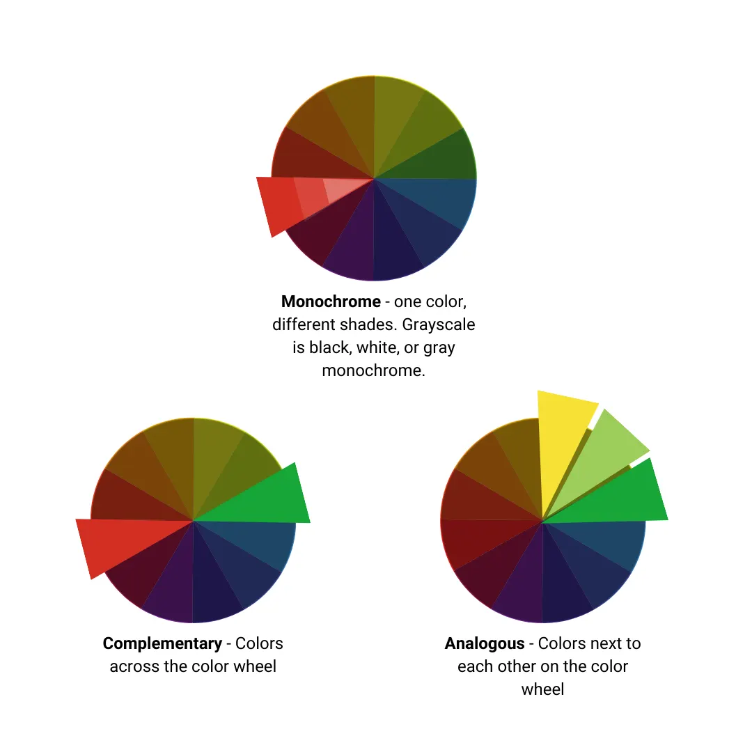 Monotone, analogous, and complementary colors schemes demonstrated on the color wheel